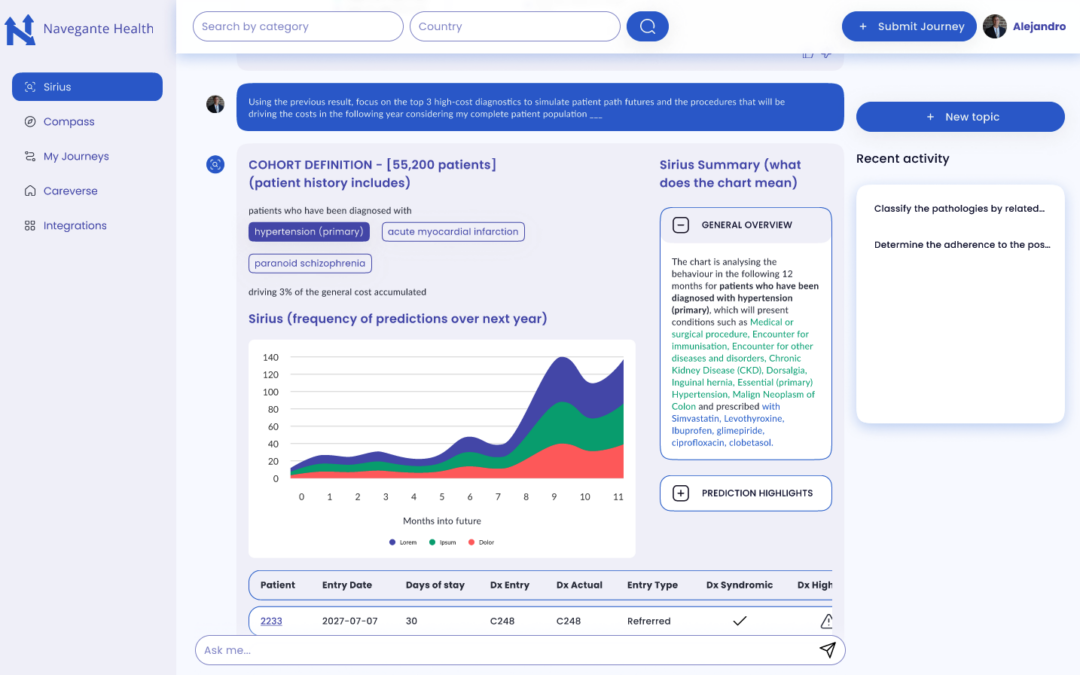 Population Health Analytics: Paving the Way for Healthier Communities