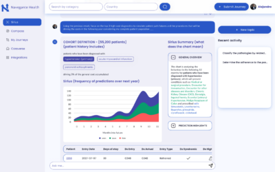 Population Health Analytics: Paving the Way for Healthier Communities